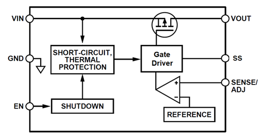 Blockdiagramm - Diodes Incorporated AP7372 Rauscharme ULDO-Regler